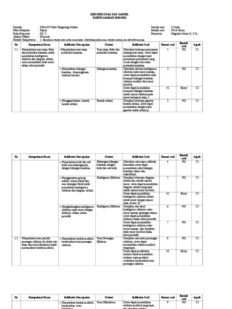 1011Xi1Kisikisi Soal UAS Kimia Kelas XI Sem 1