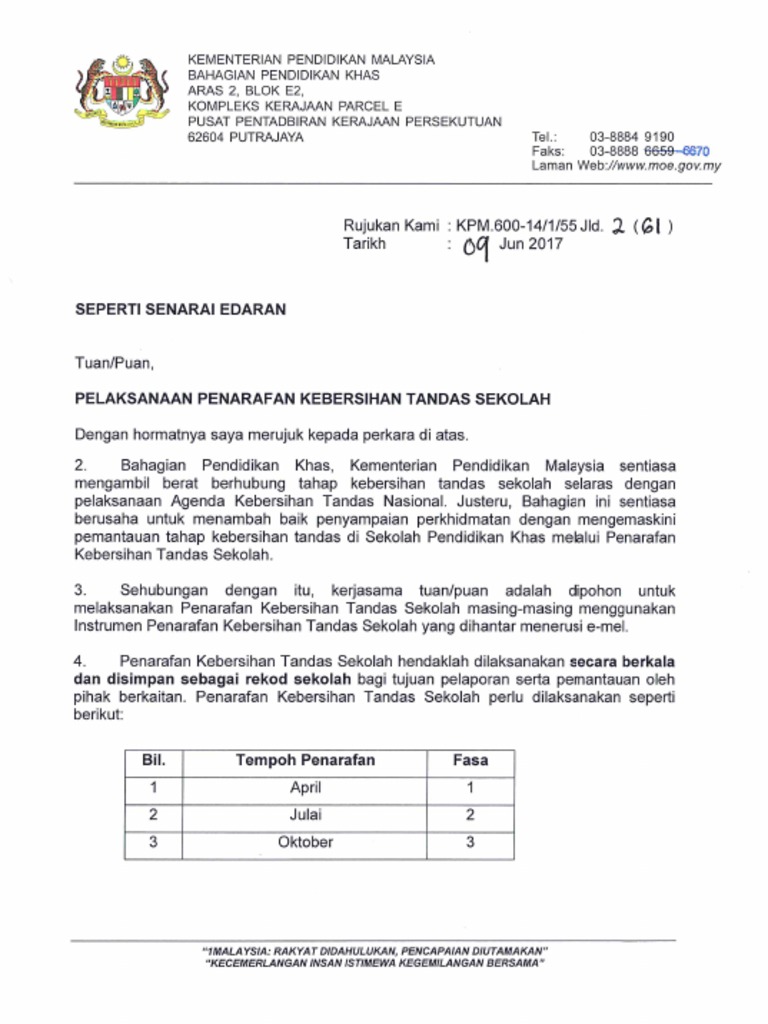 Borang Penarafan Kebersihan Tandas Sekolah Ppd Bachok