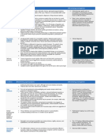 Differentiating drug-induced dystonias, strychnine poisoning, neuroleptic malignant syndrome, stiff man syndrome, hypo-calcaemia, dental infections and more from tetanus