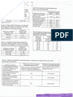 TABLAS-ACI.pdf