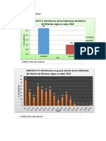 Distribución habitantes Miramar gráficos datos 2015