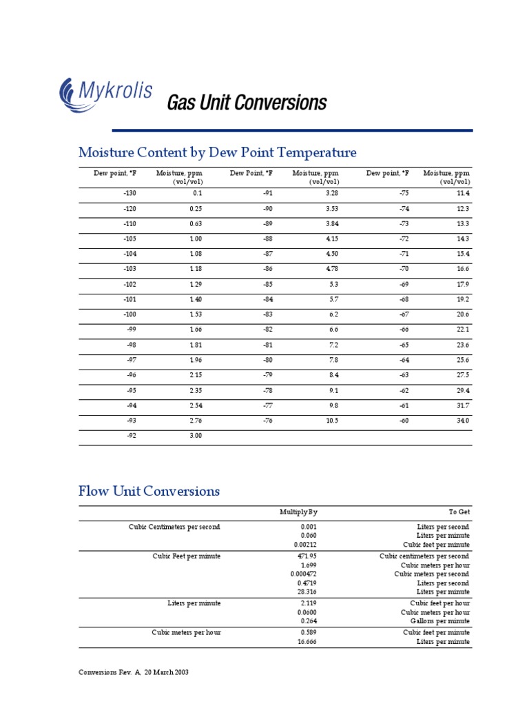 gas-unit-conversions-pdf-litre-parts-per-notation