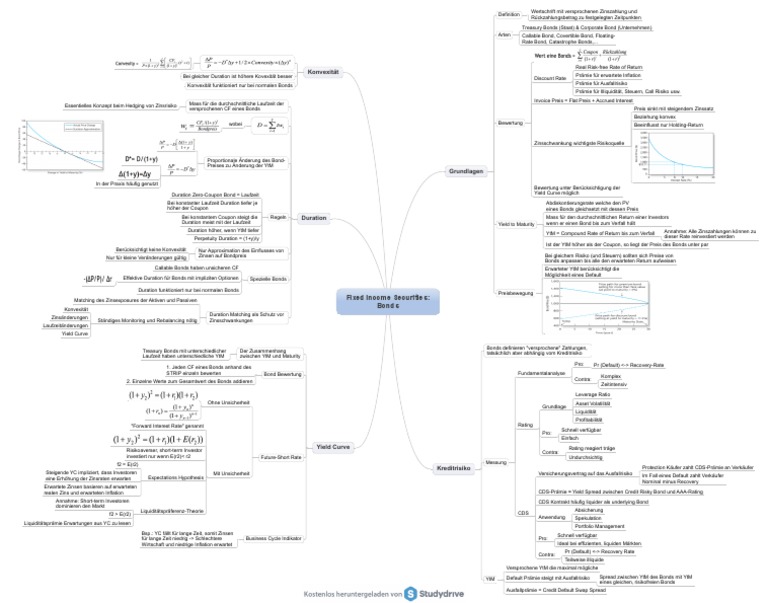 Fixed Income Securities Mindmap | PDF