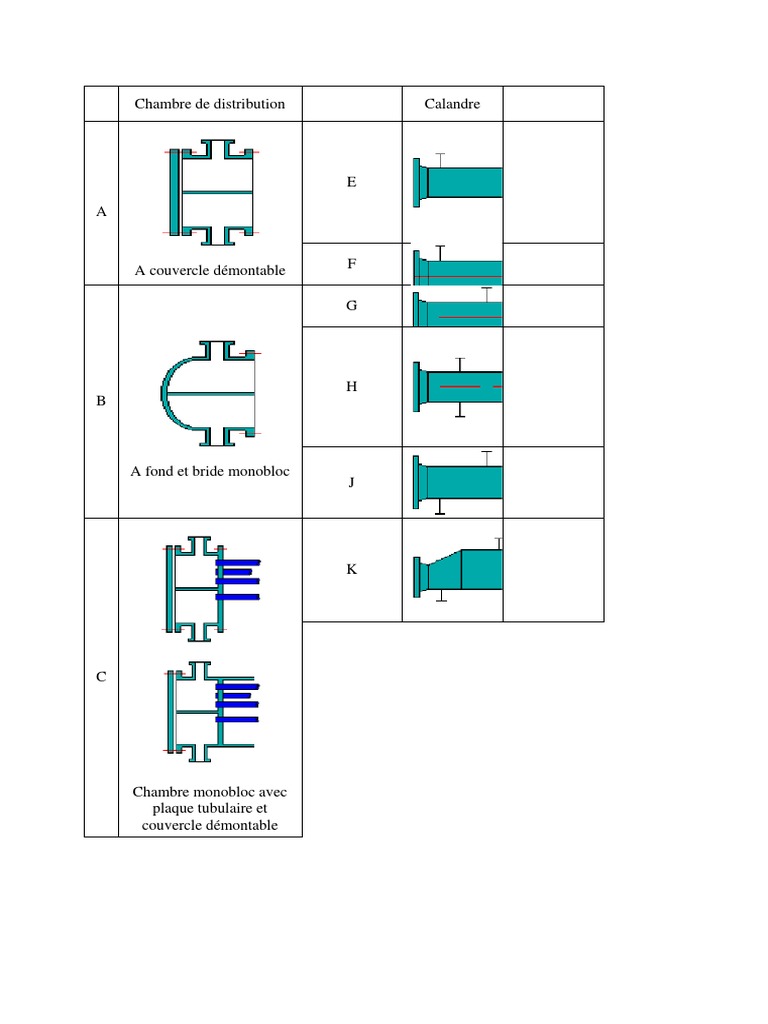 Chambre de distribution et classes de thème | PDF