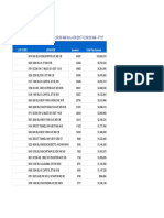 DC Speeding Camera Locations and Fines: FY 2017 