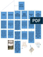 Analisis de Estructuras