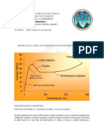 Gráfica Tensión de Materiales