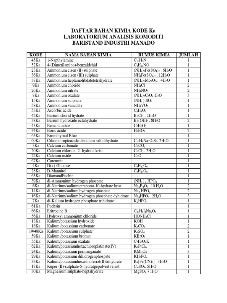 Daftar Bahan Kimia dan Kode | PDF