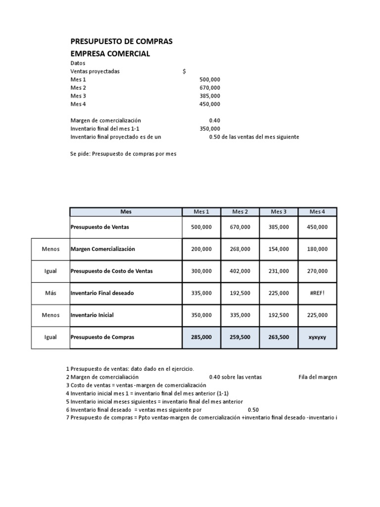 Presupuesto de Compras Mensual | PDF | Presupuesto | Economias