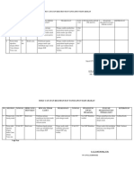 Hasil Identifikasi Keluhan