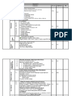 Planificare Integrata Clasa a III a Editata