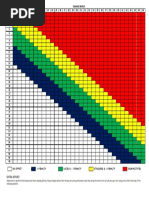 Mutants and Masterminds Damage Resistance Matrix