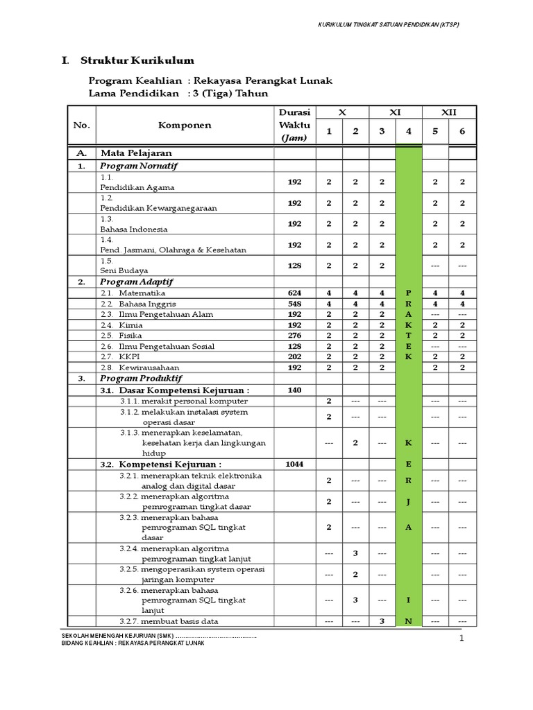 Struktur Kurikulum RPL SMK 2023 | PDF