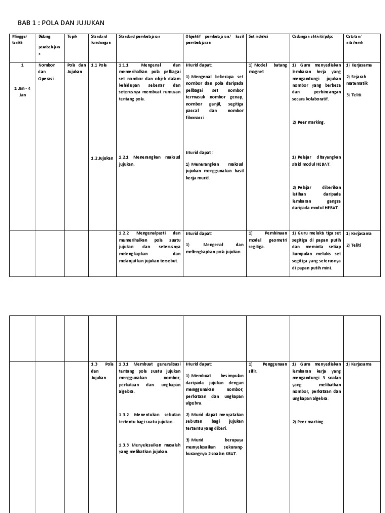 Soalan Matematik Mengikut Aras Taksonomi Bloom - Selangor j