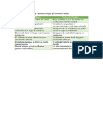 Cuadro Comparativo Entre Pavimento Rígido y Pavimento Flexible