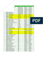 Daftar Karyawan Update 11 Januari 2017