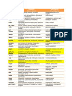 Drug Prefix & Suffix