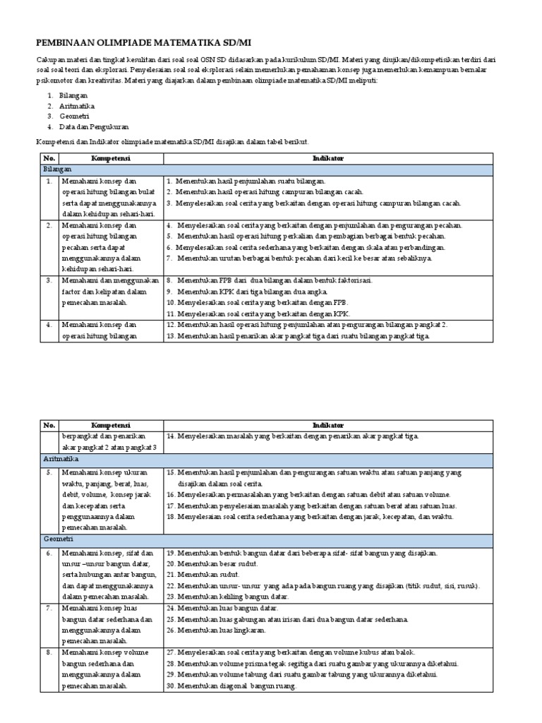 Silabus Pembinaan Olimpiade Matematika Sd