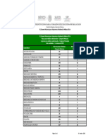 Plazas Medicos Residentes Mexicanos y Extranjeros