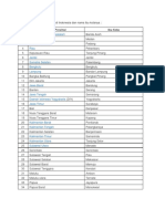 Berikut Daftar Nama Provinsi Di Indonesia Dan Nama Ibu Kotanya