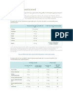 Información Nutricional Pollo