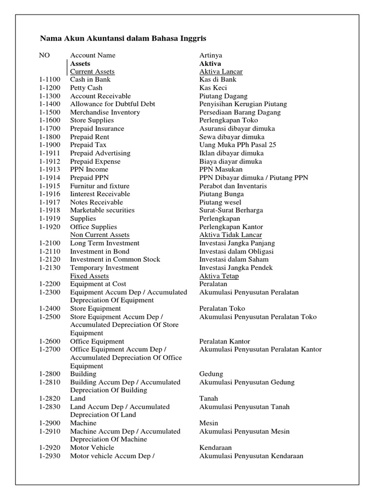 Nama Akun Akuntansi Dalam Bahasa Inggris