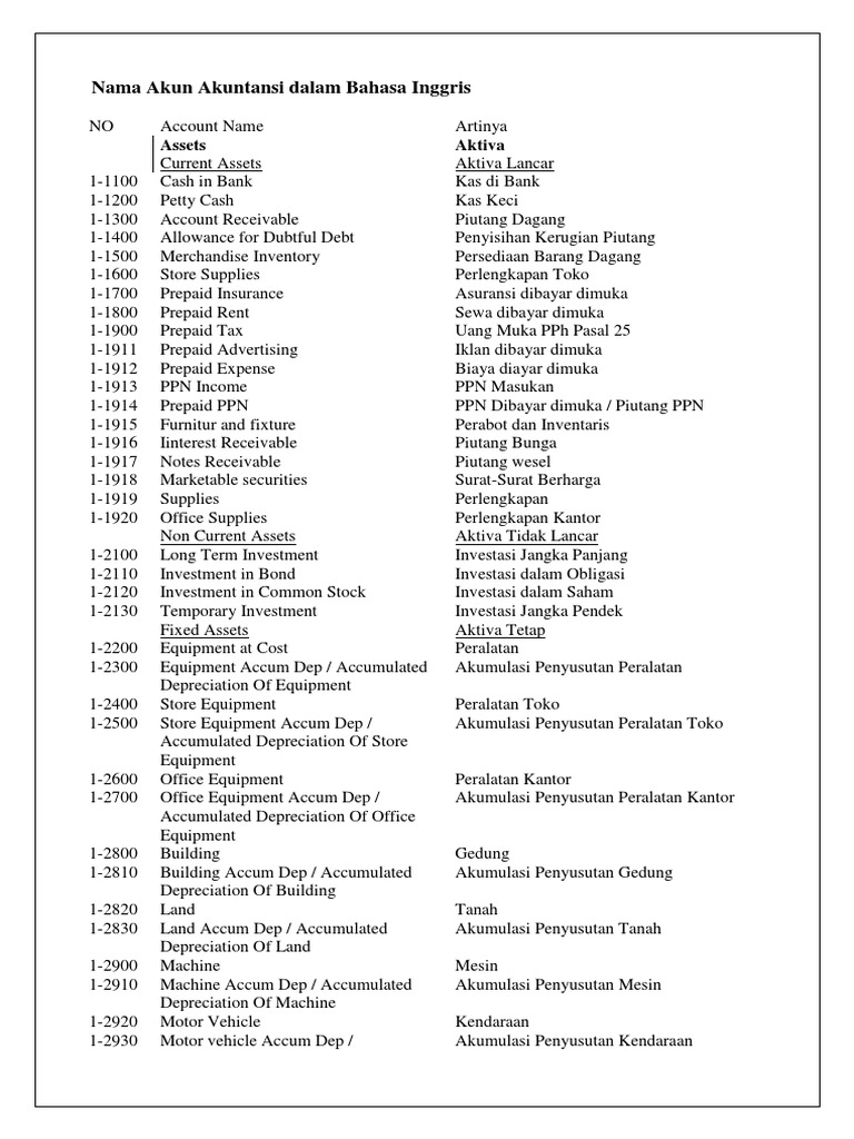 Nama Akun Akuntansi Dalam Bahasa Inggris Expense Dividend