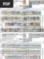 ASL Module Dependency 5-1 | PDF | Wargames | Gaming