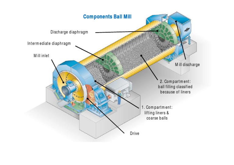 Components of Ball Mill PDF
