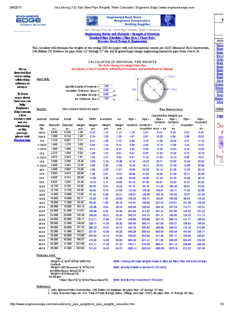 Xtra Strong (XS) Size Steel Pipe Weights TAble Calculator Pipe (Fluid Conveyance) Building