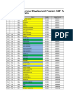 Summary List SDP Participants For Mining - All Site (Batch 1-29) Rev2