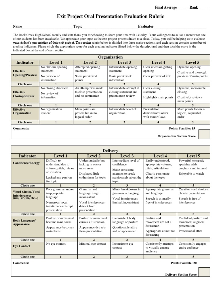 Powerpoint rubric middle school image