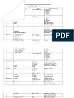 Master Plan Pembangunan Kelay