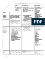 Medications at Red Zone: Sodium Bicarbonate