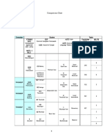 Comparison Chart of Language Proficiency Scales and Exams