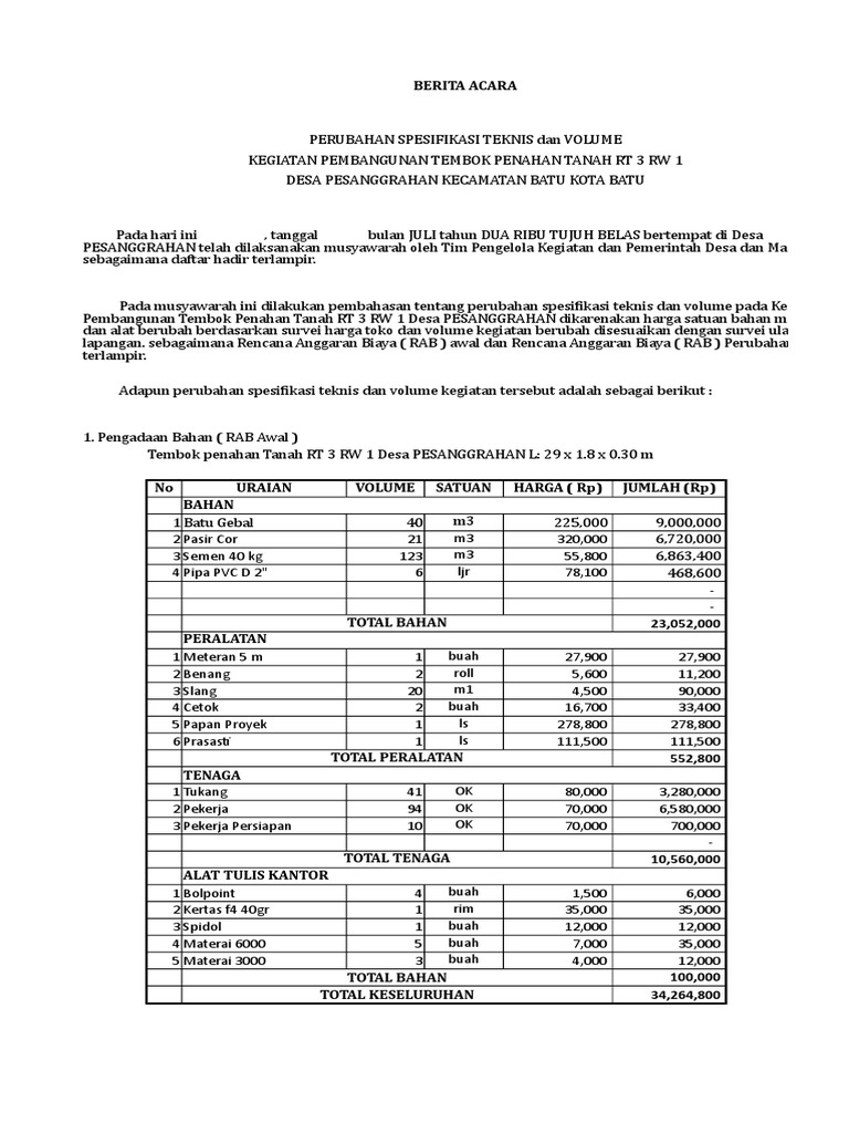 Berita Acara Perubahan Rab