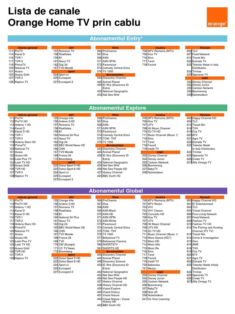 Lista Canale Argo Iulie2017