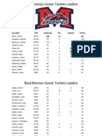 Boyd Career Tackles Leaders