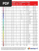 Raz Correlation Chart