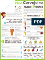 Guia Cervejeiro Usabilidade 