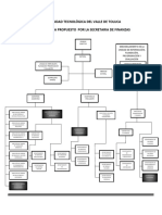 Organigrama Utvt