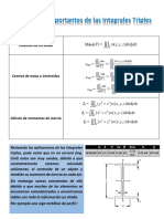 Aplicaciones importantes de las Integrales Triples.pdf