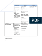 Askep Pneumonia