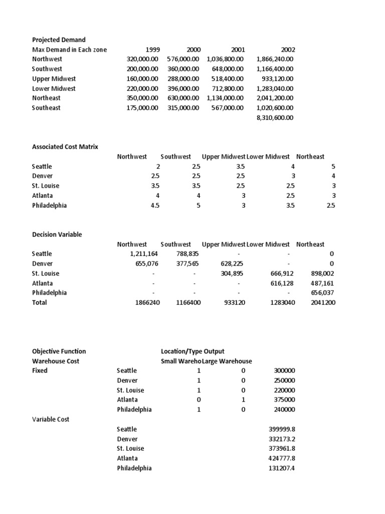 Projected Demand and Cost Analysis | PDF | Inventory | Supply Chain ...