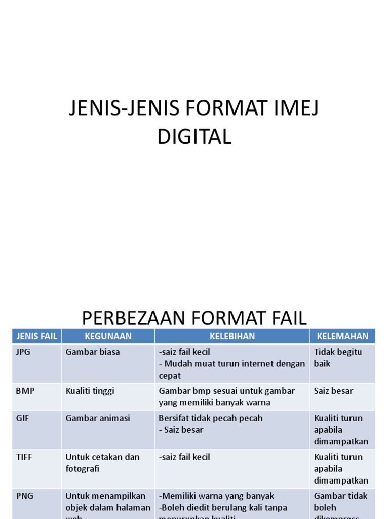 Kelebihan Format Fail Png