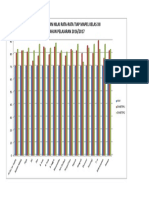 Grafik Nilai Rata2 Tiap Mapel