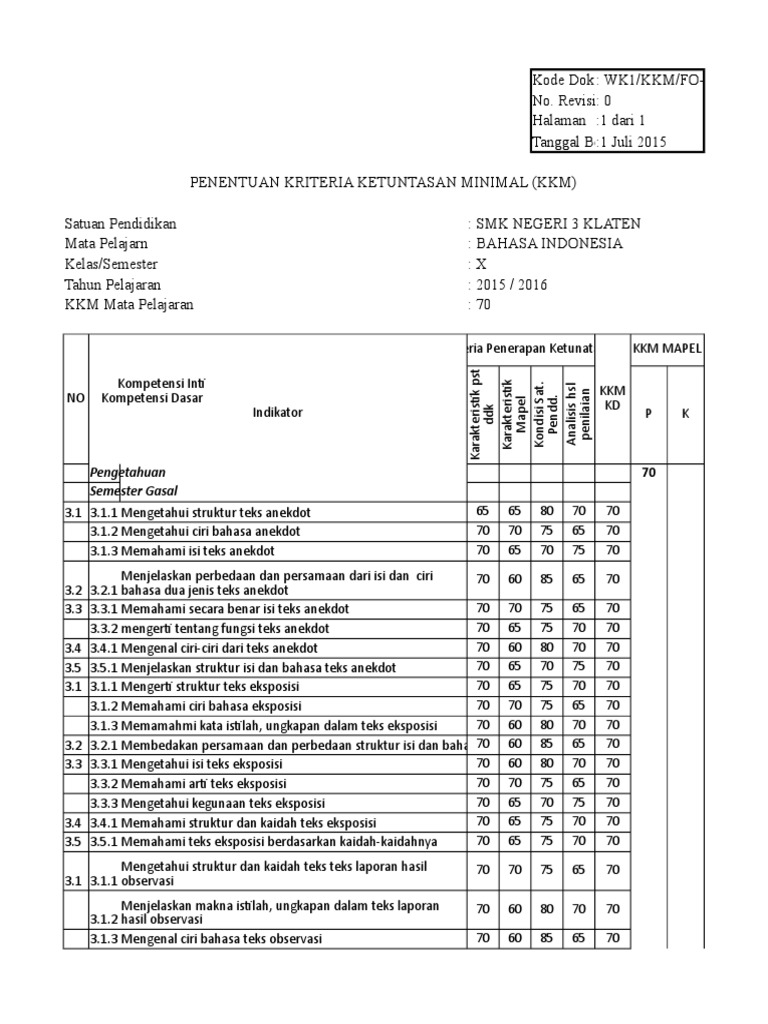 Contoh KKM 4 Aspek