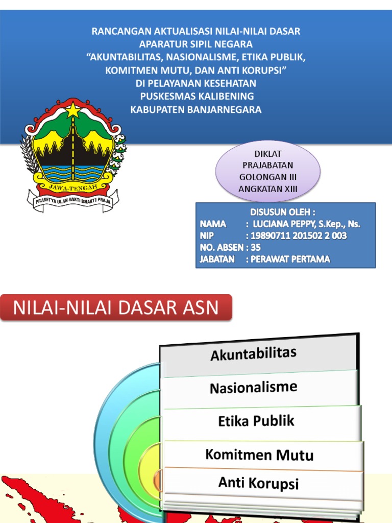 Ppt Rancangan Aktualisasi