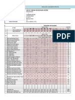 Analisis Soal Uraian Atb 7a