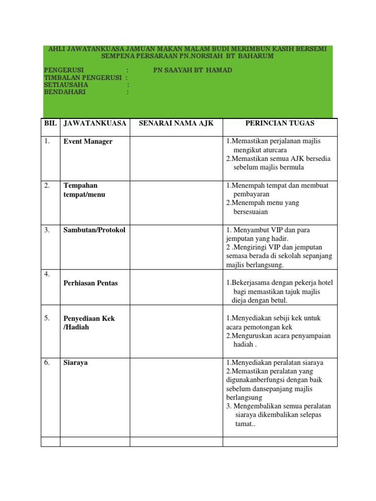 Ahli Jawatankuasa Jamuan Makan Malam Budi Merimbun Kasih Bersemi Sempena Persaraan Pn